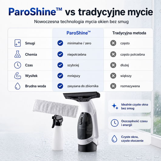 ParoShine - Paromix
