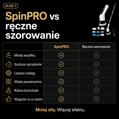 SpinPro - Paromix