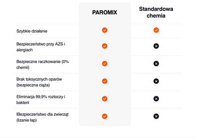 Paromix - Paromix